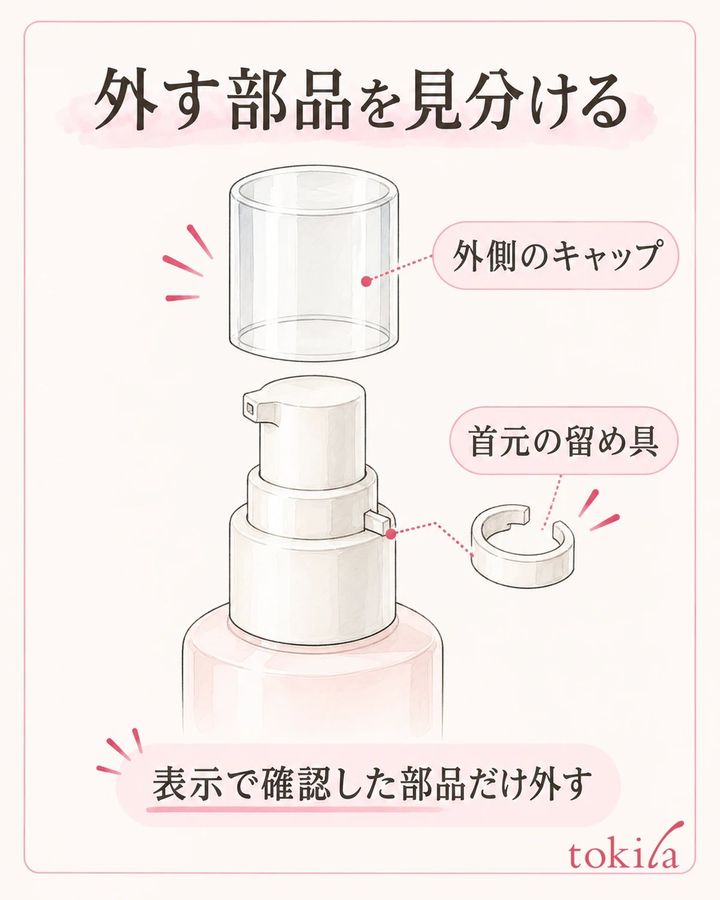 外側のキャップと首元の留め具を表示の図と見比べ、指定された部品だけを外す。