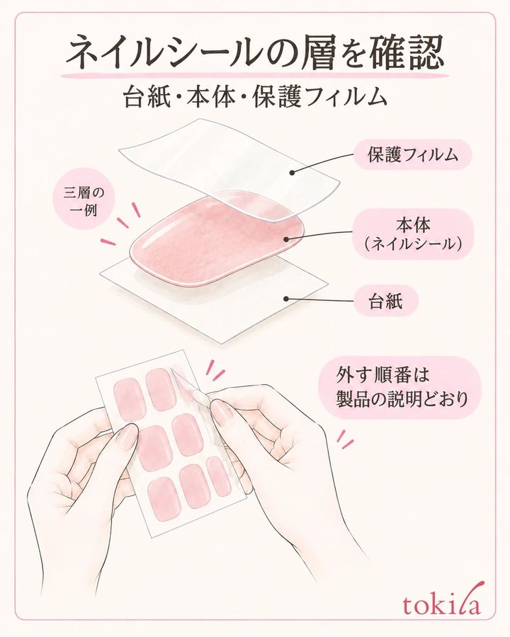 手持ち品の説明図で層を見分け、表面フィルムを外す段階を確かめる。