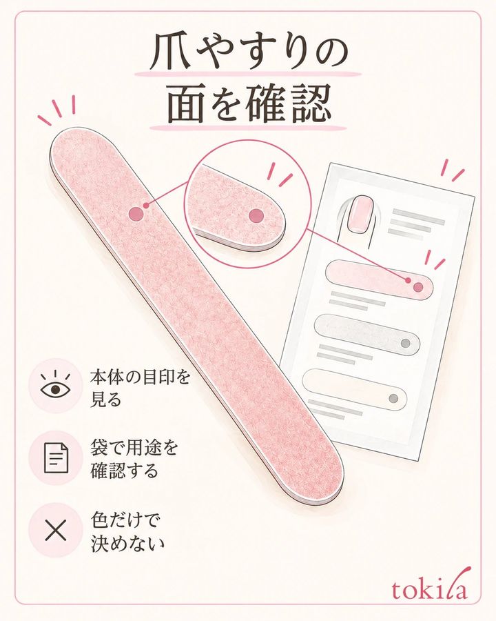 本体の数字や目印を袋の説明と照合し、使う面と用途の対応を確認します。