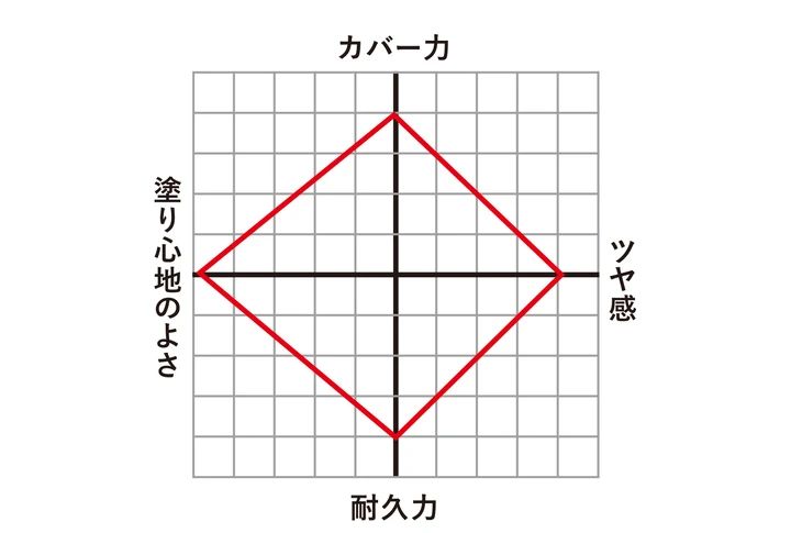 ベージュ研究を糧に超大型新人が誕生