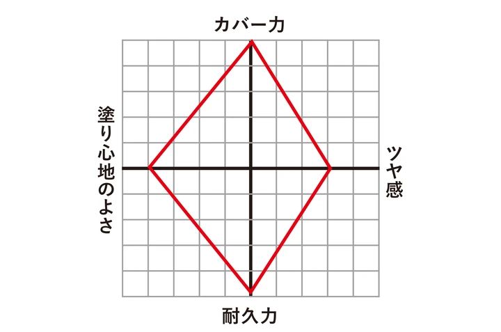 肌ポテンシャルを高める三刀流ファンデ