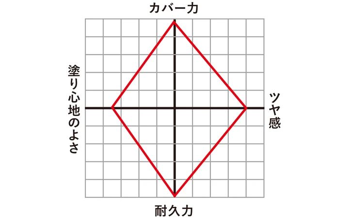 皮脂を味方につける戦略で差をつける