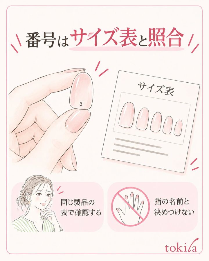 番号を同じ製品のサイズ表と照合し、指の名前と決めつけない。
