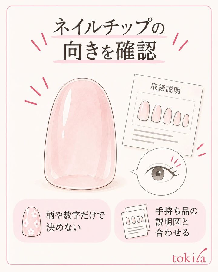説明図と同じ向きに置き、チップの根元側と先端側を確認する。