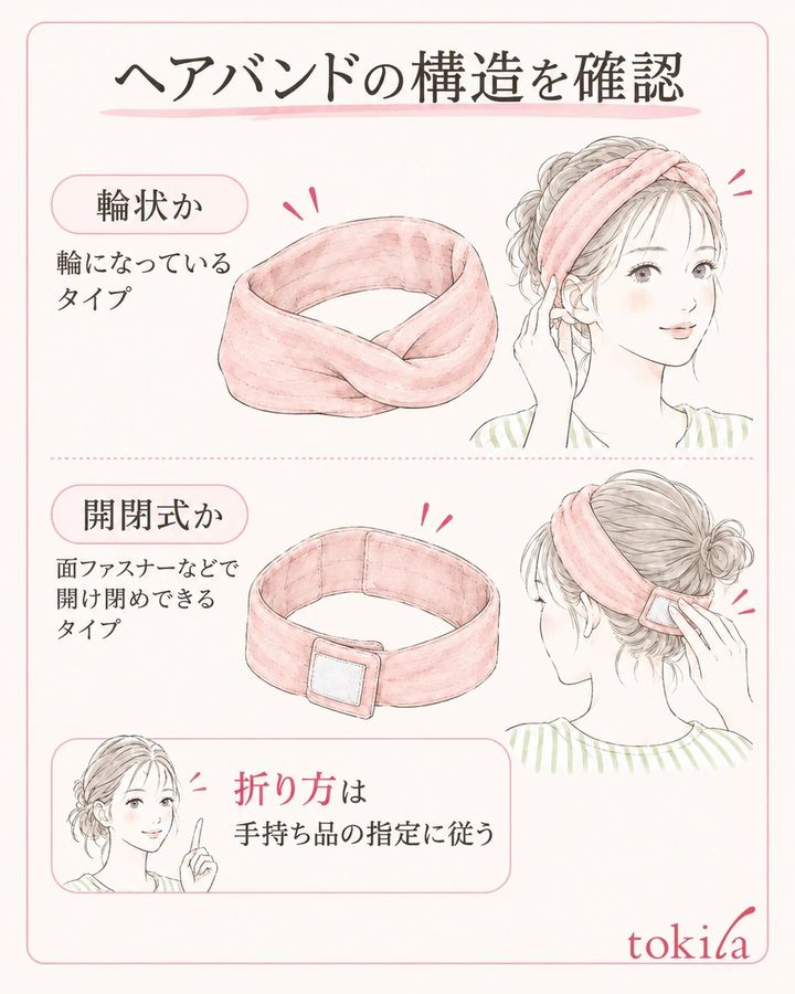 輪状・開閉式・折り幅の指定を、手持ちのバンドの説明で確かめます。