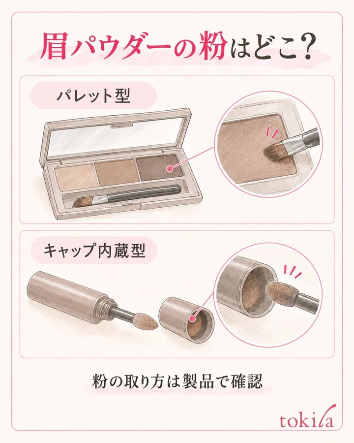 パレット型とキャップ内蔵型で眉パウダーの取り出す場所を分けた図