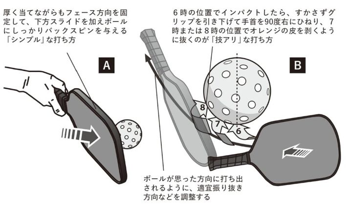 「飛ばすこと」だけ考えてない？フェースコントロールを簡単に身につける方法