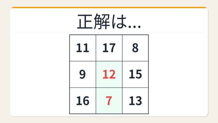 【数字パズル】意外と難しい？3×3の魔方陣を解きなさいの解答画像