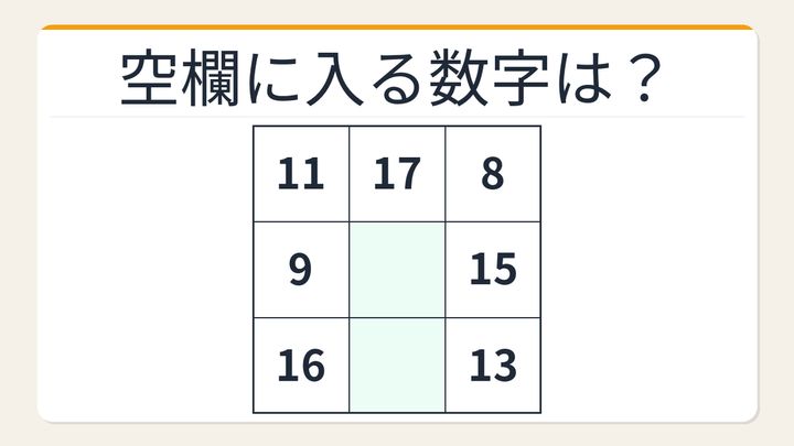 【数字パズル】意外と難しい？3×3の魔方陣を解きなさいの問題画像
