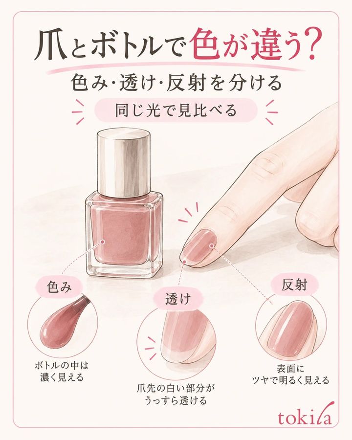 ボトルの色と爪の色は同じ光で見て、色み・透け・反射を分けて確認します。