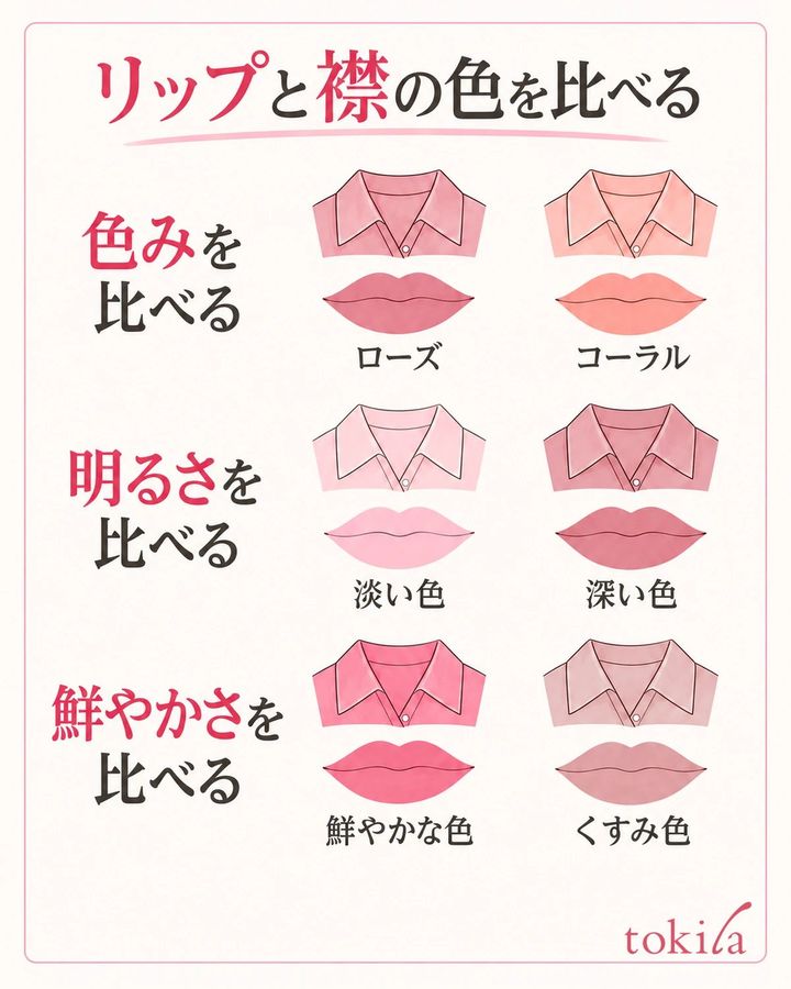 襟とリップの色み・明るさ・鮮やかさを分けて見ます。