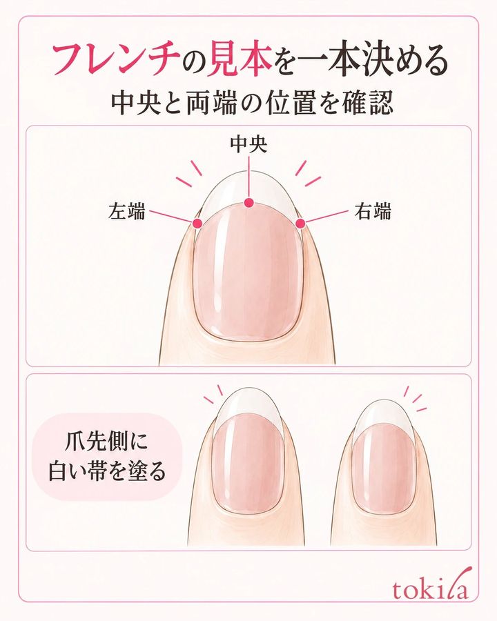 見本の一本で、中央と両端の境目を決めてから塗る。