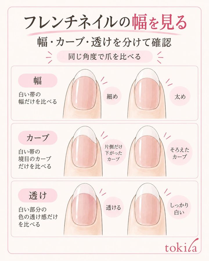 白い帯の幅、境目のカーブ、色の透けを別々に確認する。