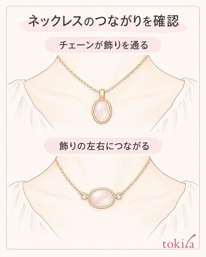 チェーンが飾りを通る形と、左右でつながる形を区別します。