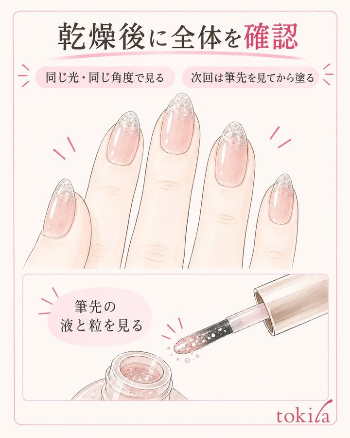 乾燥後に全体を見て、次回の筆の操作を一つ選ぶ。