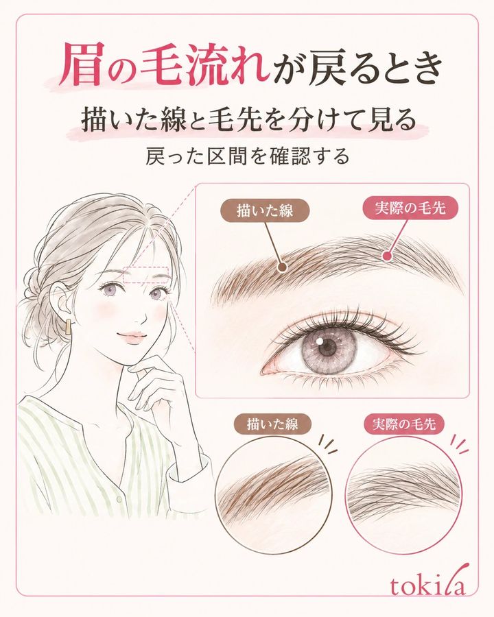 描いた線と実際の毛先を分け、戻った区間を確認します。