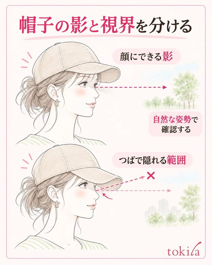 顔に落ちる影と、自分からつばで見えない範囲を分けて確かめる。