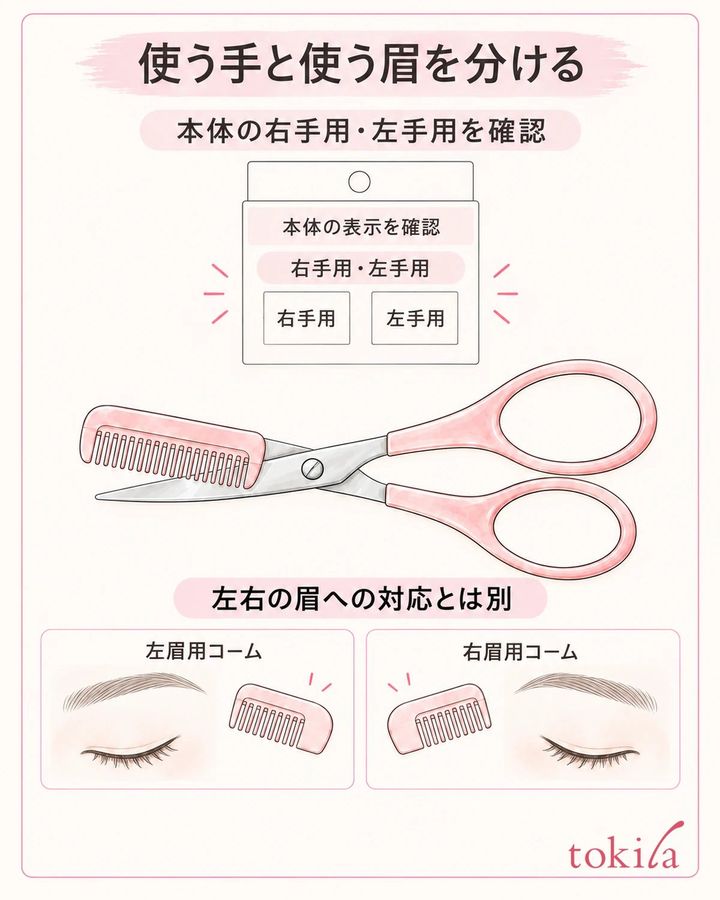 使う手の表示と、左右の眉に使うコームの表示を分けて確認する。