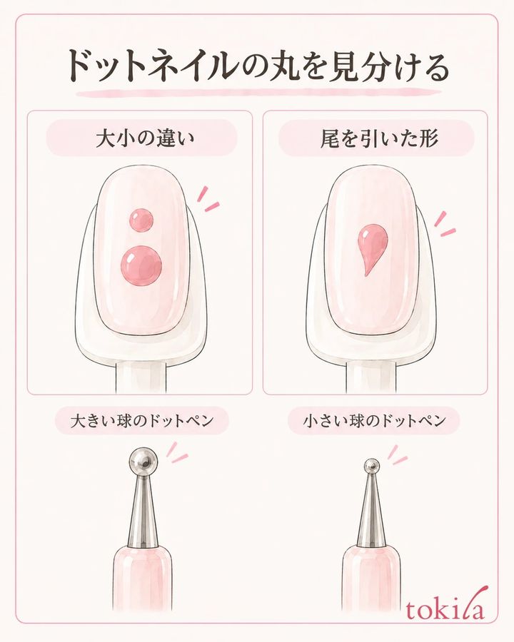 丸の大きさと輪郭を分け、使う球の先端と塗料を確認します。
