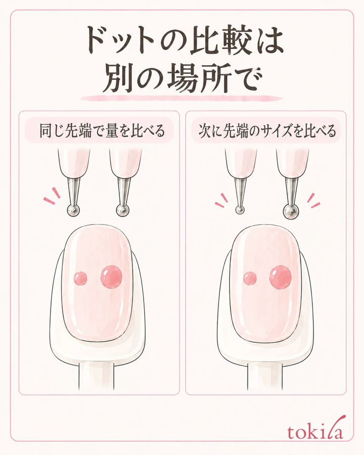別の場所で一つずつ、量と先端のサイズを順に見比べます。