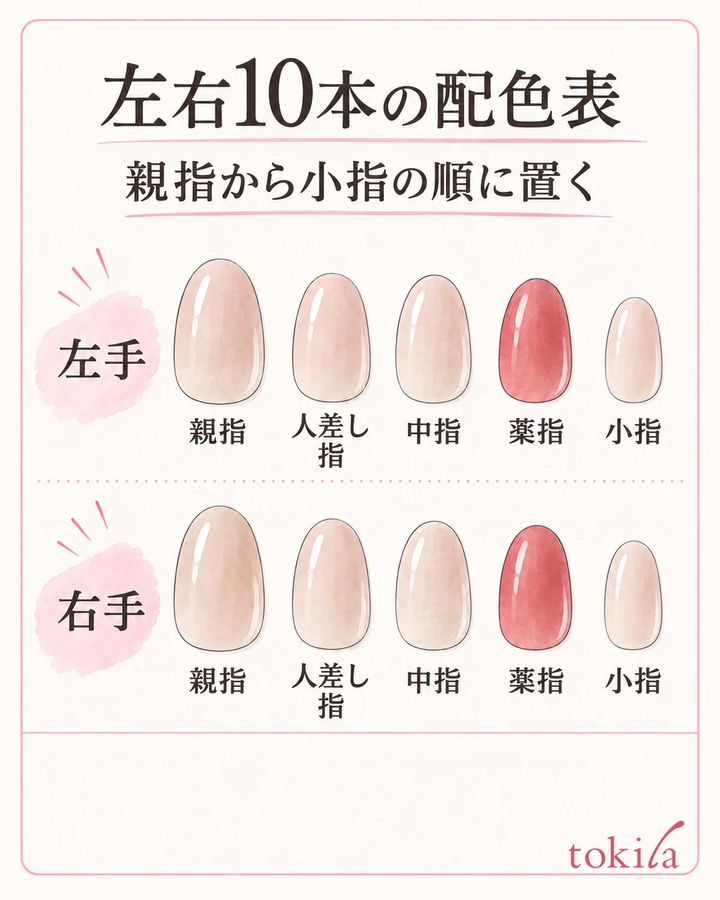 左右それぞれ親指から小指の順に、指名を付けた台紙へ置きます。
