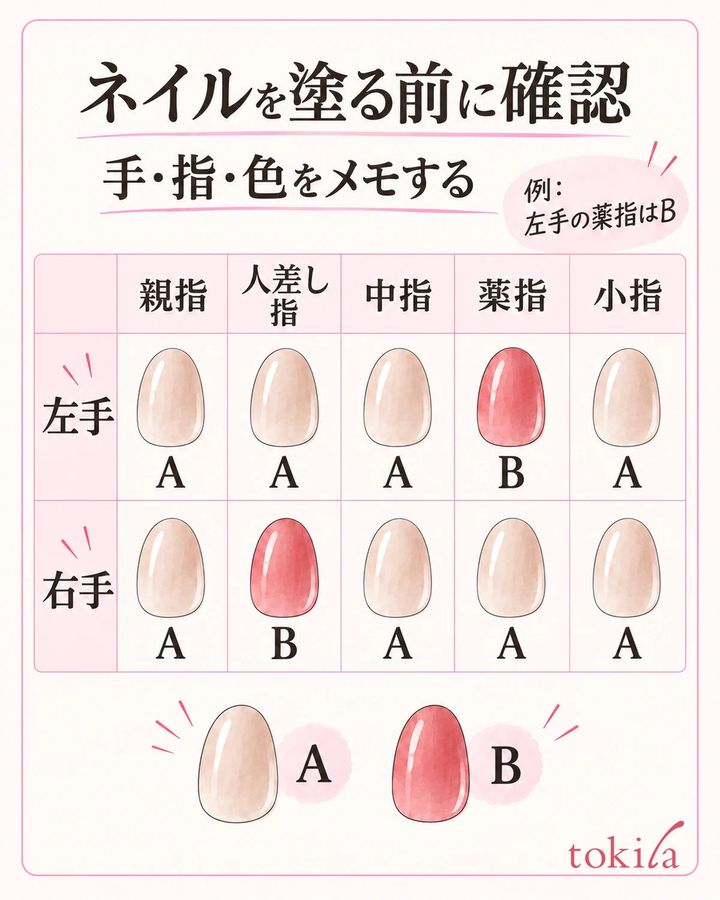 左右の指名と色の記号を残し、塗る前に対象の指を確認します。