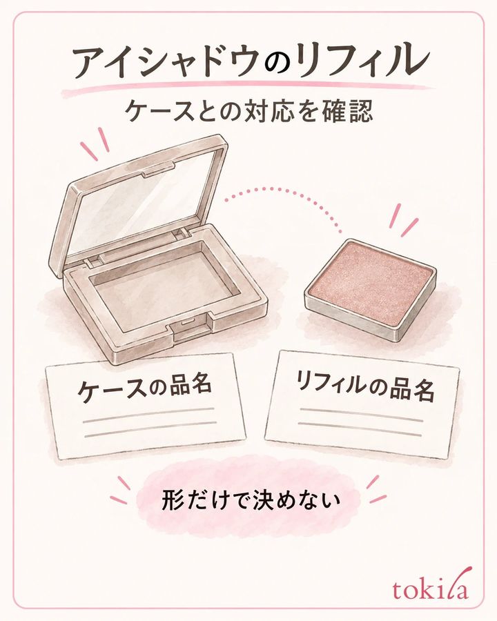ケースとリフィルの品名・対応表示を、組み合わせて確認します。