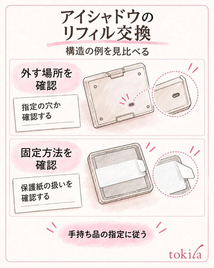 取り外しと固定の説明を分け、手持ち品に指定された方法を確かめます。