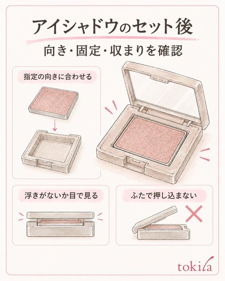 製品で指定された向きと固定方法に従い、収まりを目で確認します。