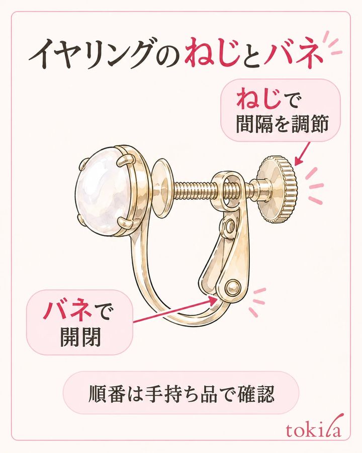 ねじで間隔を変える部分と、バネで開閉する部分は別に確認します。