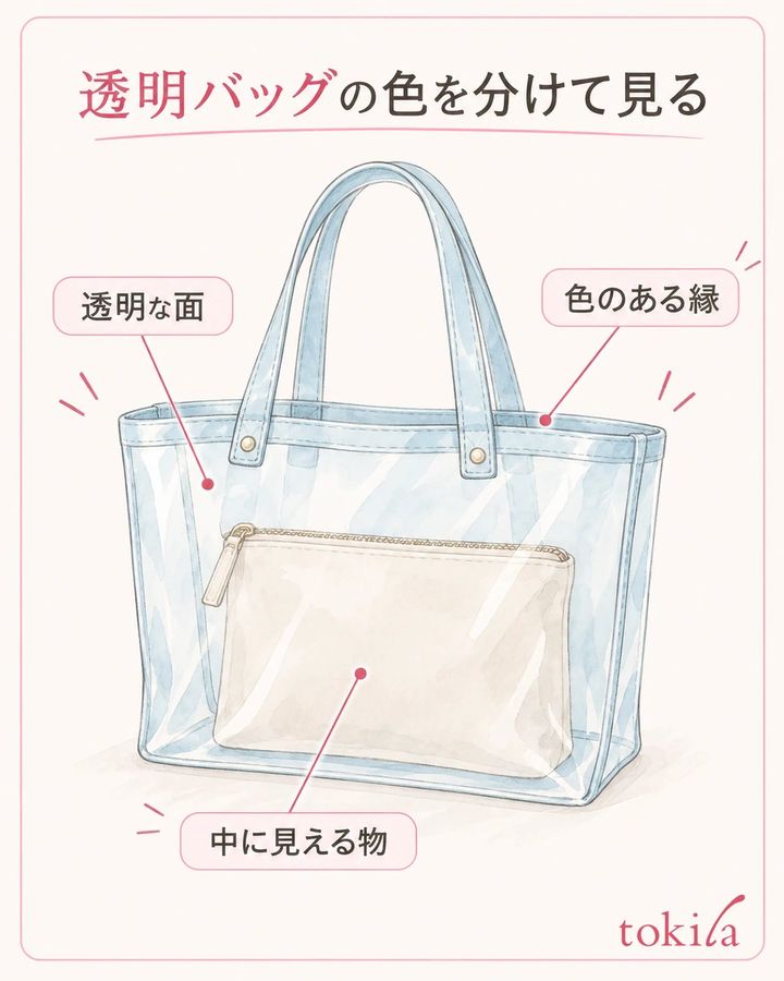 透明な面、縁、中に見える物を分けて確認します。