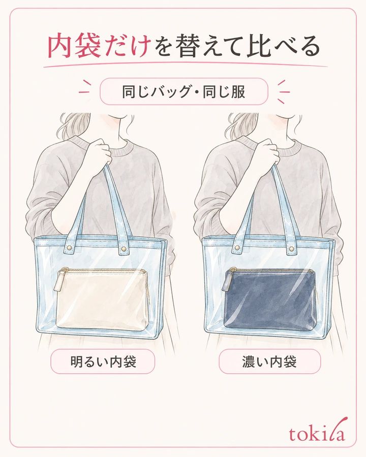 バッグと服を固定し、内袋だけを一つずつ替えます。