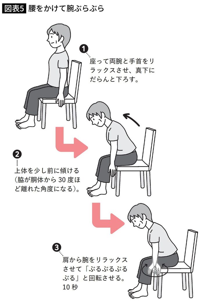 腰をかけて腕ぶらぶら