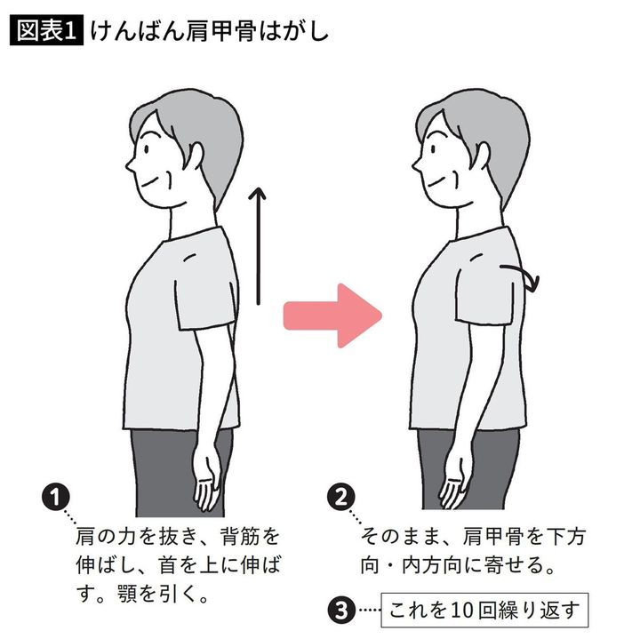 けんばん肩甲骨はがし