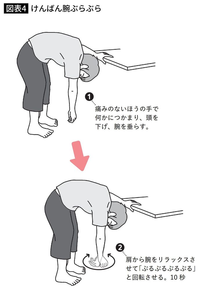 けんばん腕ぶらぶら