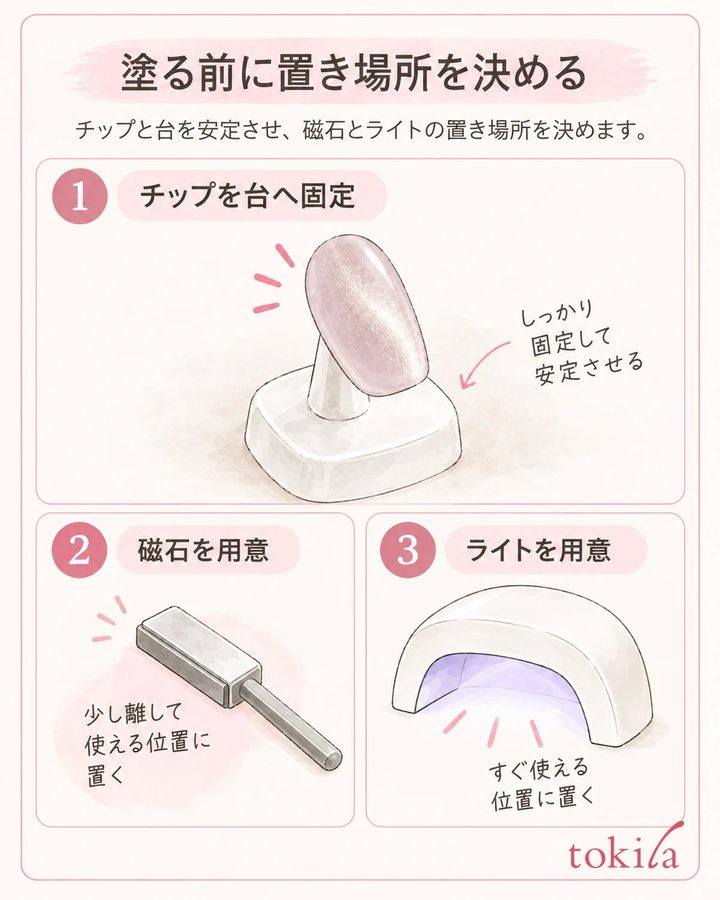 チップと台を安定させ、磁石とライトの置き場所を決めます。