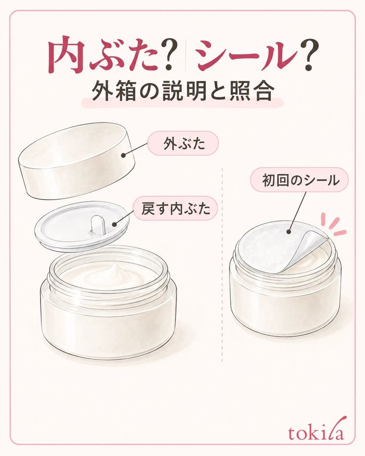 外ぶた、戻す内ぶた、初回のシールを説明と照合します。