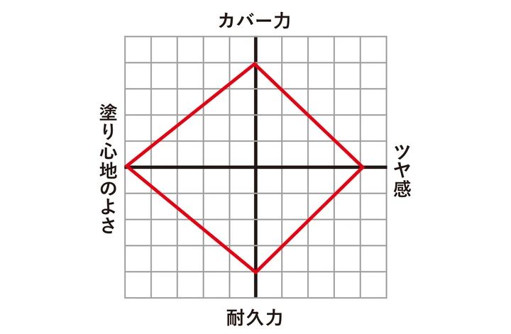 美しいキメになりすます技巧派ファンデ
