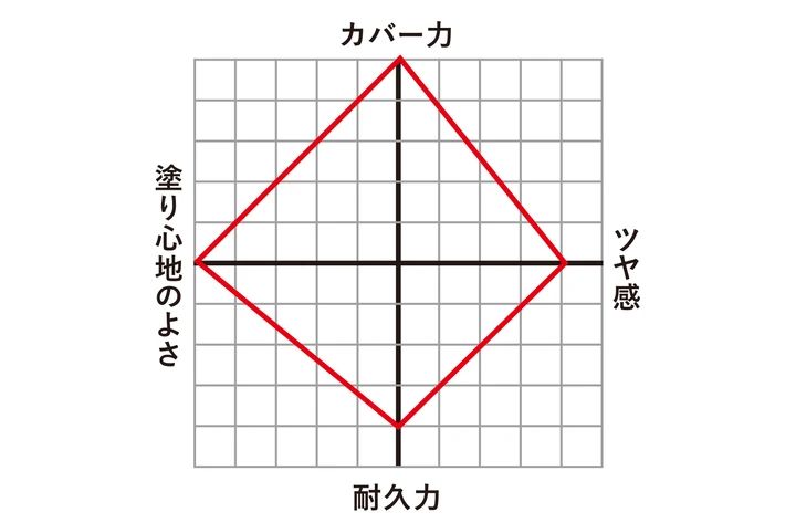 薄膜ながらも高い防御力に定評が