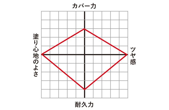 盤石な＂毛穴管理＂ファンデが進化！