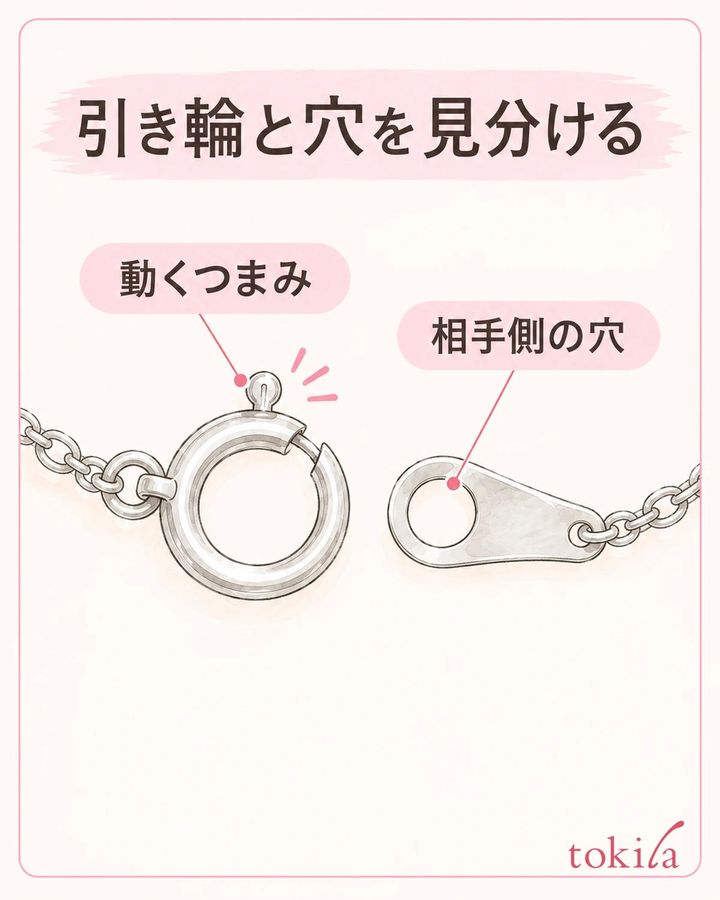 つまみで開く引き輪と、相手側の穴を分けて見ます。