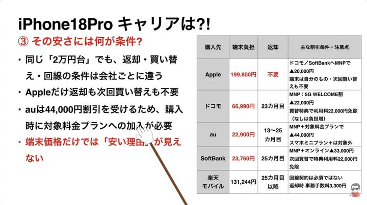 2年間の通信費まで含めた総額の真相