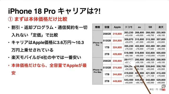 iPhone18Proキャリア価格の真実
