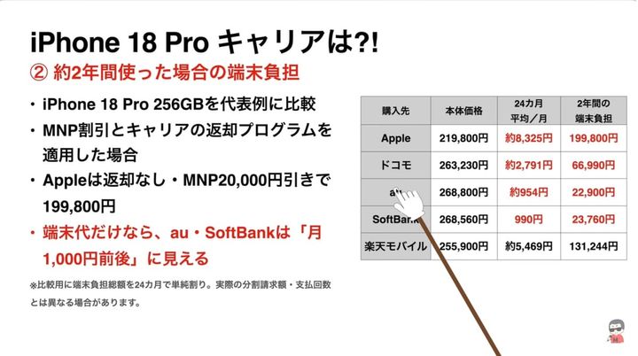 本体一括購入はApple直販が圧倒的最安