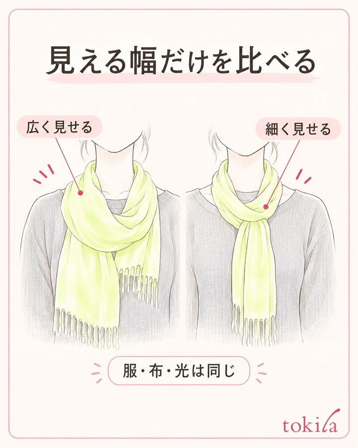 同じ布を普通に使う範囲で折り、見える幅だけを比べます。