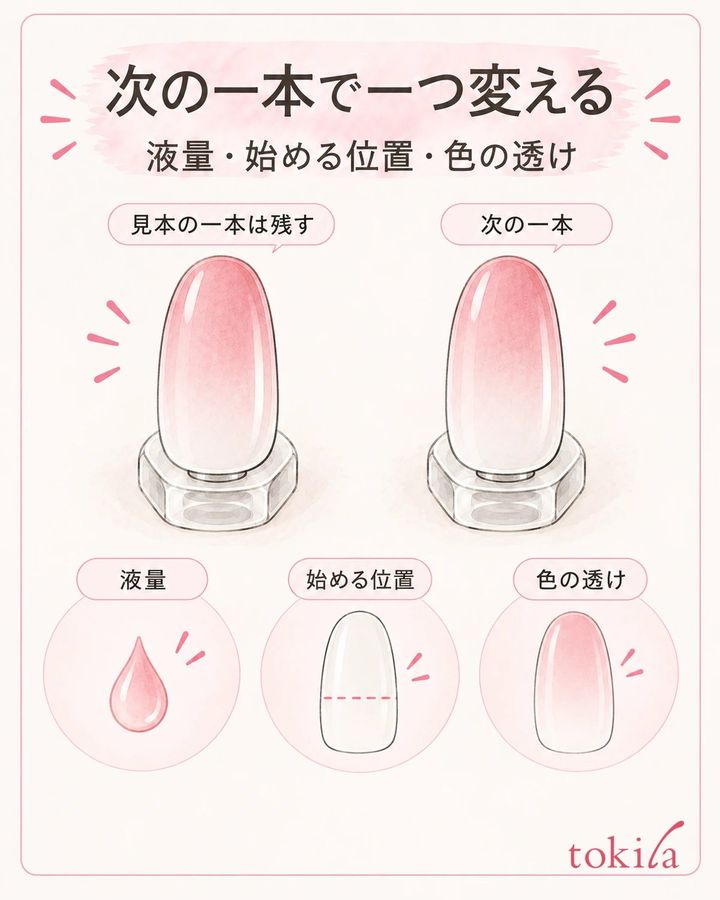同じ条件で並べ、次の一本で変える操作を一つ選ぶ。