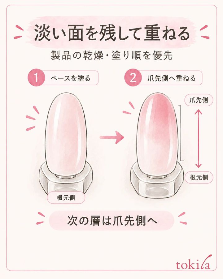 淡い範囲を残し、次の層は爪先側へ薄く重ねる。