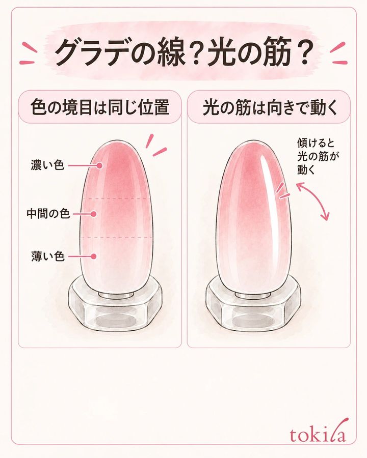 正面の色の境目と、傾けると動く光を分けて見る。