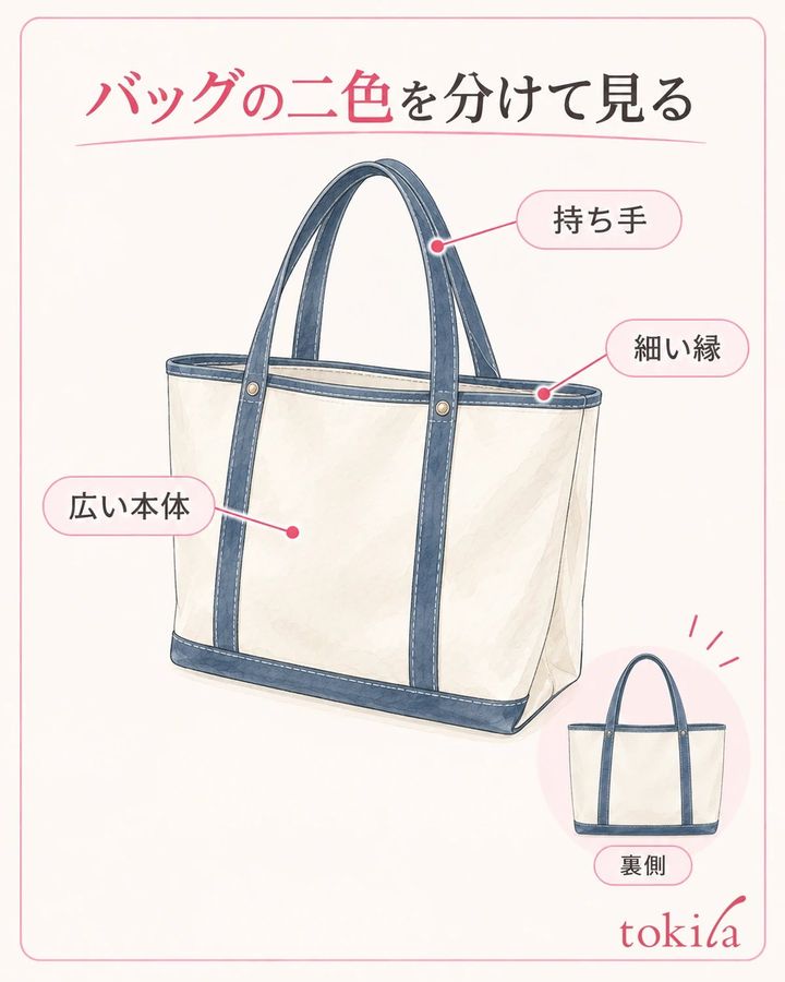 バッグの広い面・縁・持ち手の色を分けて確認します。