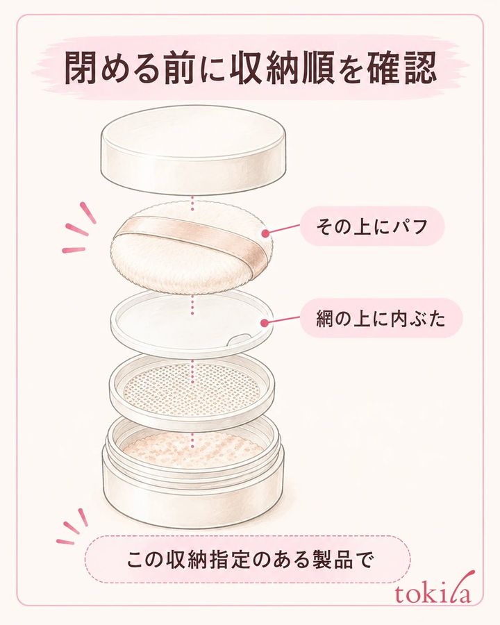 指定の順番へ戻してから外ふたを閉めます。